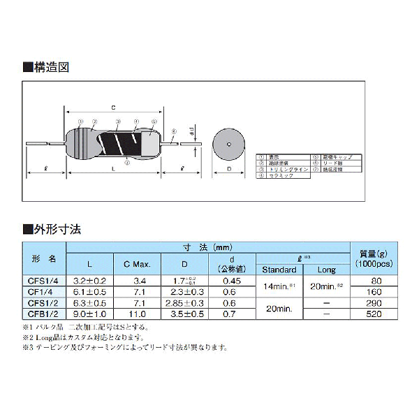 75％以上節約 カーボン抵抗 4W ±5％ 130KΩ 20本入