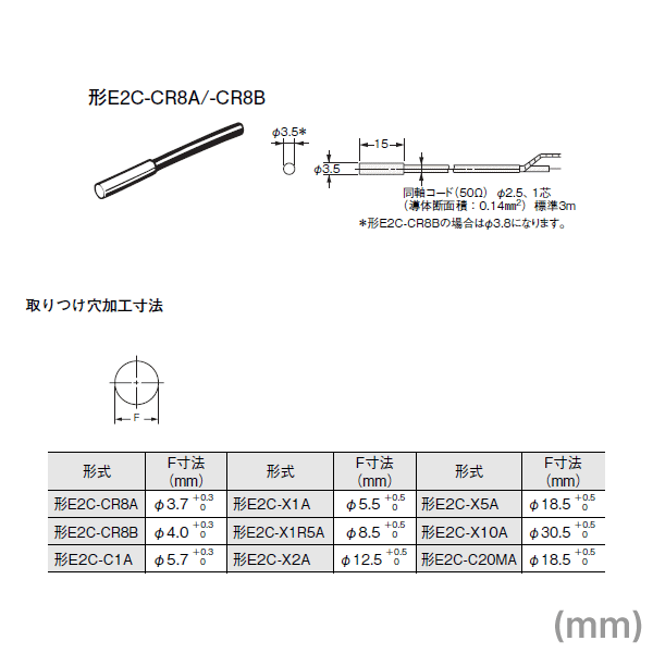 Angel Ham Shop Japan Direct Online Store / E2C-CR8Bアンプ分離近接