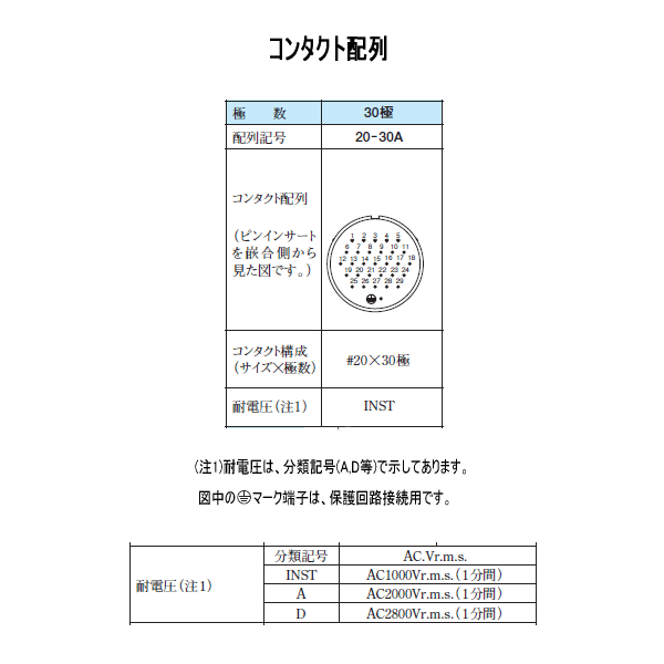 JL05シリーズ パネル取付レセプタクルJL05-2A20-30APC-F0-RK (嵌合時防水型) NN