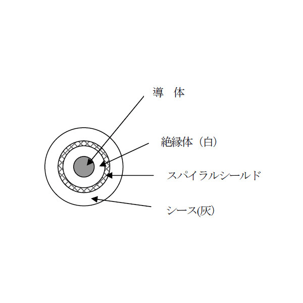 MVVS 0.75sq×1芯 60V耐圧ケーブル マイクロホン用ビニルコード (0.75mm 1C 1心) 100m 1巻 KH