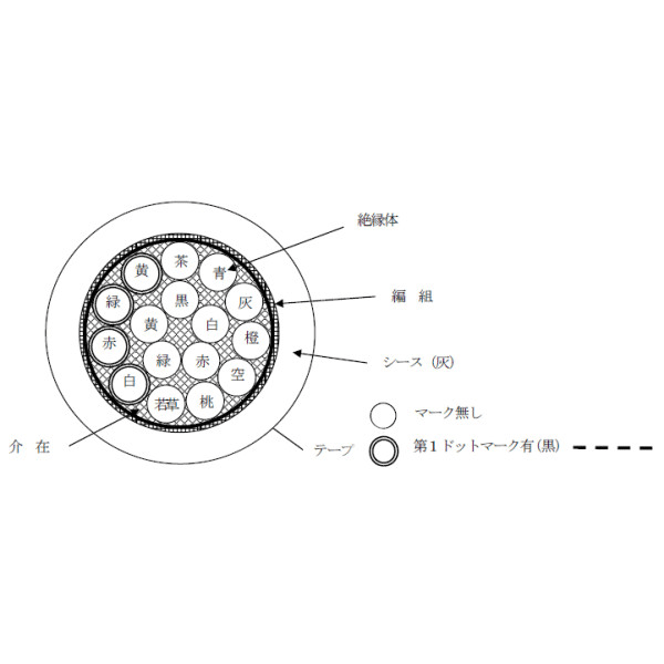 MVVS 1.25sq×16芯 60V耐圧ケーブル マイクロホン用ビニルコード (1.25mm 16C 16心) (電線切売 1m〜) NN