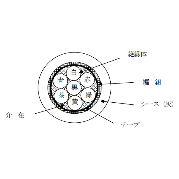 MVVS 1.25sq×7芯 60V耐圧ケーブル マイクロホン用ビニルコード (1.25mm 7C 7心) (電線切売 1m〜) NN