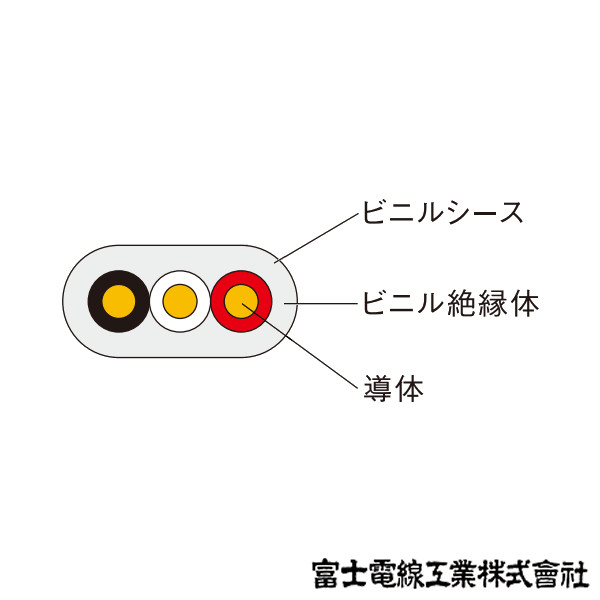 Angel Ham Shop Japan Direct Online Store / VVF 600V耐圧 2mm×3芯