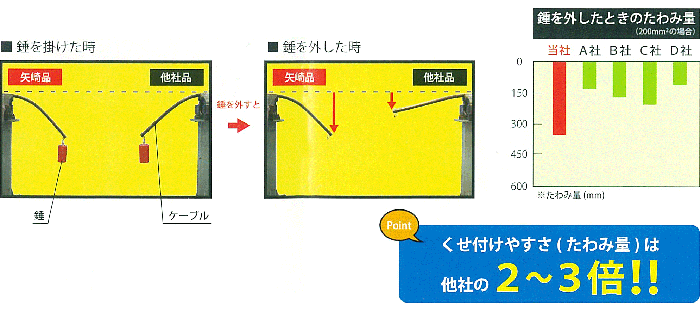 cvケーブル比較画像-3